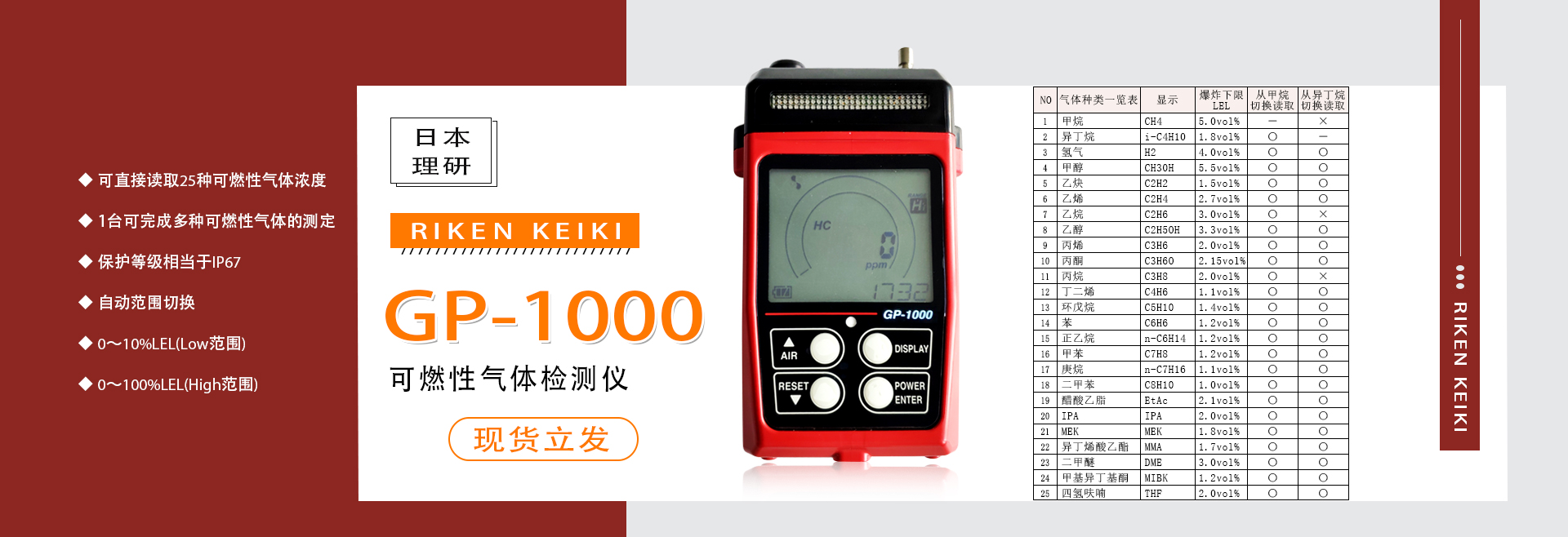 GP-1000  理研GP-1000 日本理研GP1000，理研可燃?xì)怏w檢測(cè)儀，日本理研，日本理研可